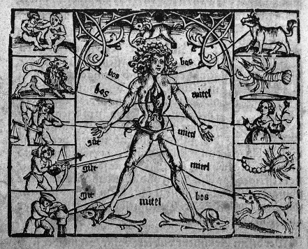 L0006175 Astrological man with signs of the zodiac, 1529